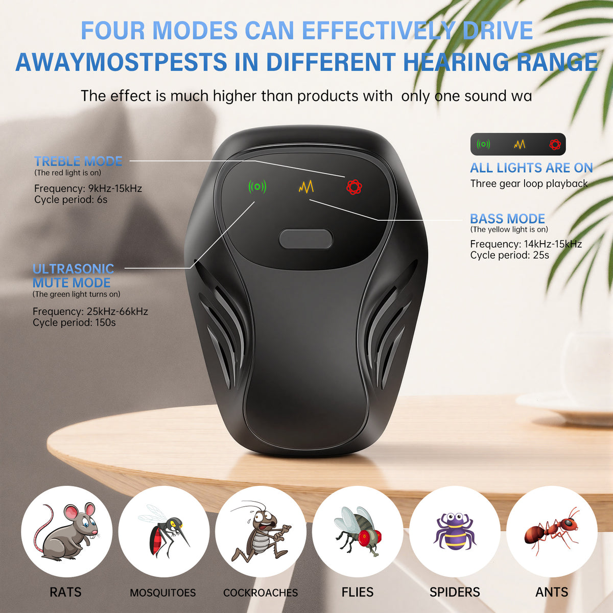 Dual Speaker Ultrasonic Pest Repeller Plug-In Soundwave Rodent Repellent Safe for Humans & Pets Chemical-Free Indoor Pest Control for Mice Rats Ants Cockroaches Mosquitoes Home Office