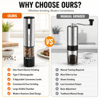 Electric Salt and Pepper Grinder Rechargeable USB – Adjustable Coarseness Automatic Pepper Mill, Stainless Steel with Lithium Battery for Home Kitchen, BBQ & Dining Table, 1pc or 2pcs Set