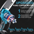 Mini Cordless Chainsaw Handheld Electric Pruning Saw with Splash Guard Security Lock Rechargeable Battery for Tree Branch Garden Yard Trimming Gift for Men