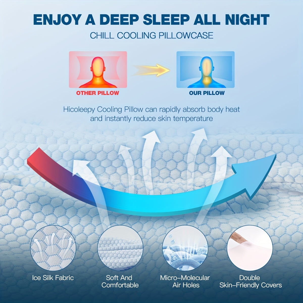 Cooling Neck Pillow Ergonomic Contour Support - Viscose Fill Breathable Cooling Cover, High-Loft Cervical Pillow for Side & Back Sleepers, Blue & Grey