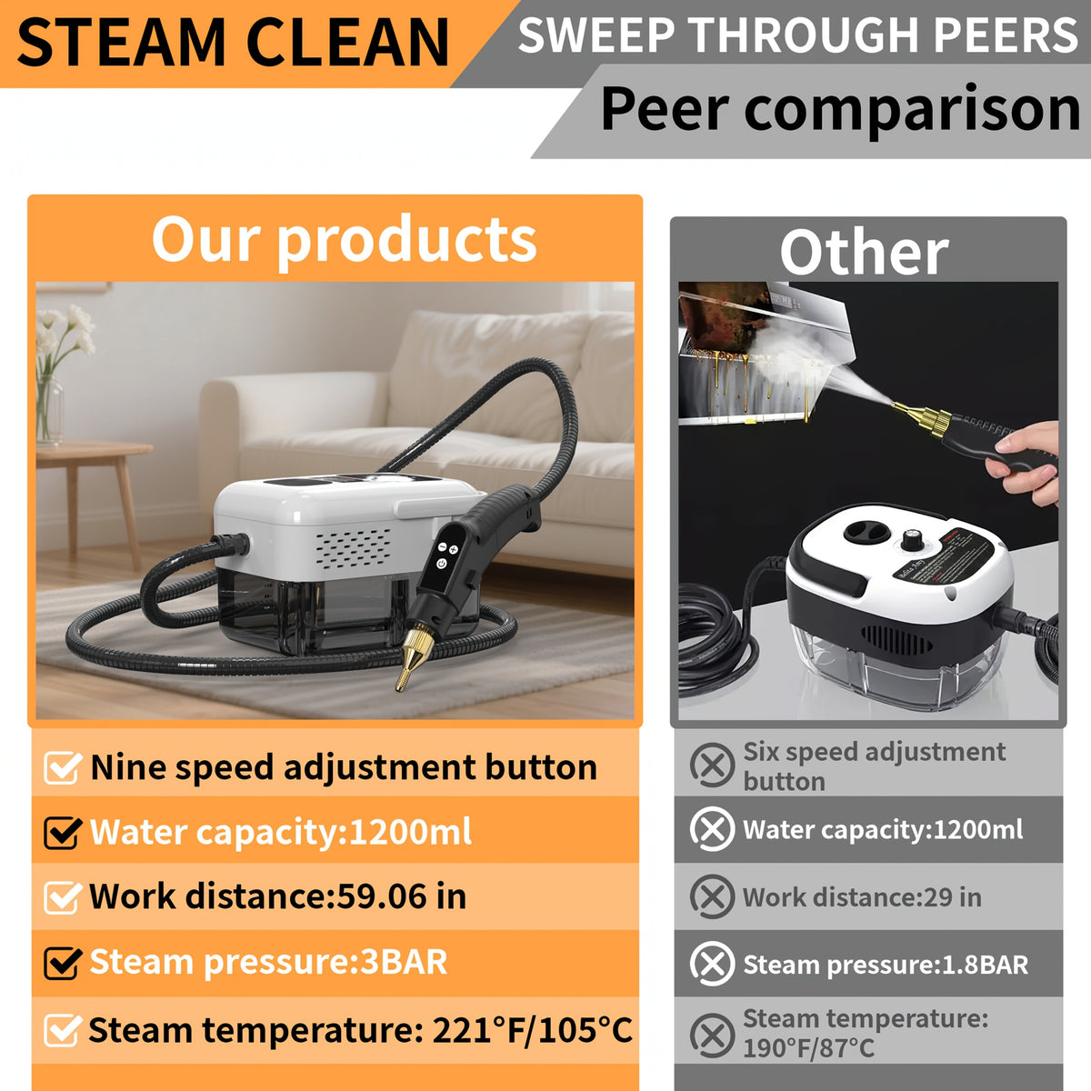 Portable Steam Cleaner 2500W High-Temperature High-Pressure Household Cleaner – 9-Speed Carpet & Floor Steam Mop with 1200ml Tank, Handle Switch, 3 Models: Basic, Upgraded & Intelligent