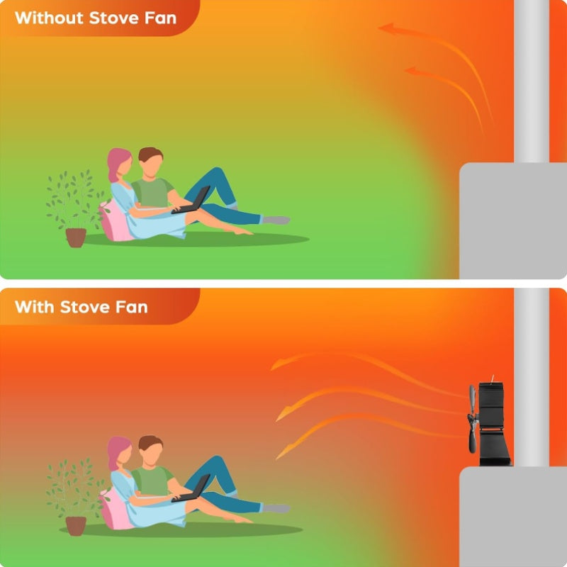 Wood Stove Fan Heat Powered Non-Electric Fireplace Fan for Wood Burning Stoves Pellet Stoves Log Burners with Thermometer – 4 to 7 Blade Options