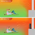 Wood Stove Fan Heat Powered Non-Electric Fireplace Fan for Wood Burning Stoves Pellet Stoves Log Burners with Thermometer – 4 to 7 Blade Options