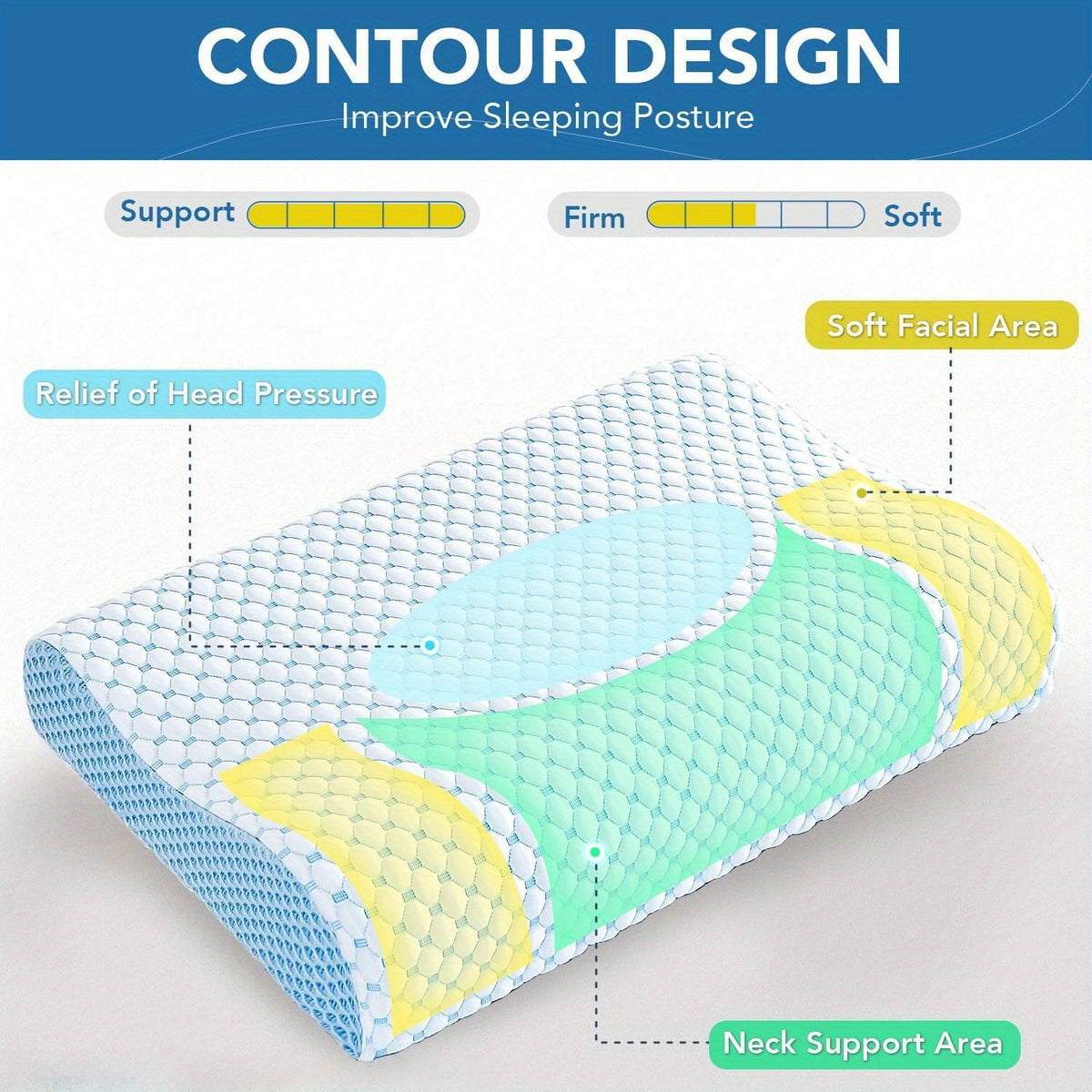 Ergonomic Cervical Pillow – Orthopedic Neck & Shoulder Support with Removable Machine-Washable Cover, Contour Memory Foam for Side & Stomach Sleepers, Blue & White