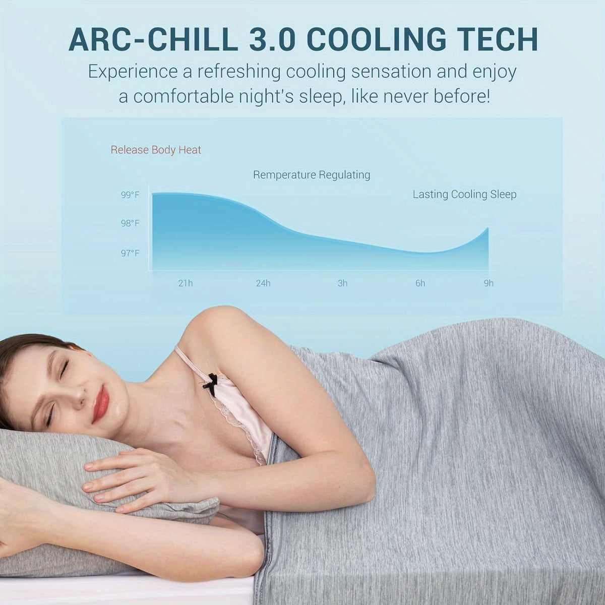 Cooling Blanket Arc-Chill Cool 3.0 Fiber Q-Max Over 0.5 Absorbs Body Heat for Hot Sleepers Night Sweats Lightweight Summer Double-Sided Hypoallergenic Throw Twin Queen King Blue Gray