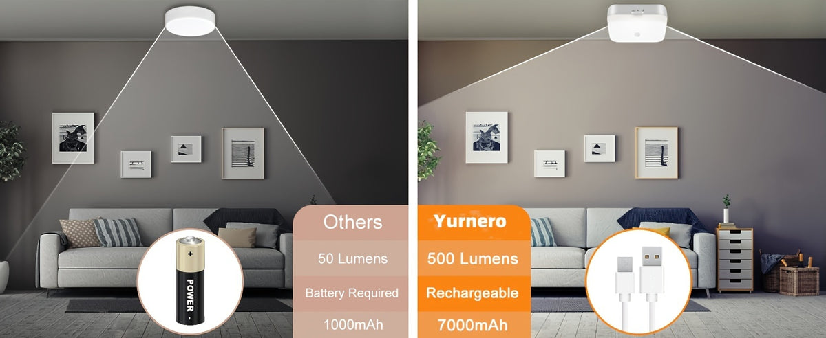 Rechargeable Motion Sensor Ceiling Light with Remote – 5 Brightness Levels 4 Color Temperatures Dimmable Wireless LED Light for Closet Shower Pantry Hallway Porch Shed