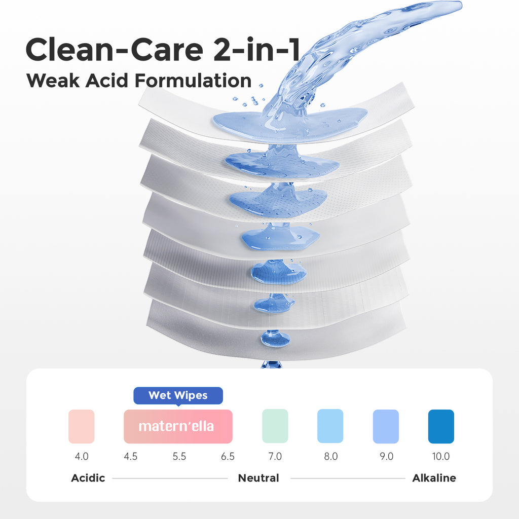 Flushable Wet Wipes with Probiotics Fragrance Free Sewer Safe Soft Thick Plant-Based Disposable Wipes for Personal Care Incontinence Travel Camping Available in Multiple Pack Sizes