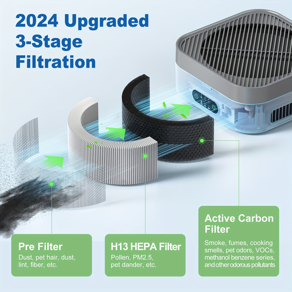 True HEPA Air Purifier 600 sq ft 3-Stage Filtration USB-C Silent 16dB Sleep Mode for Home Bedroom Pets Dust Pollen Smoke Desk Car Travel