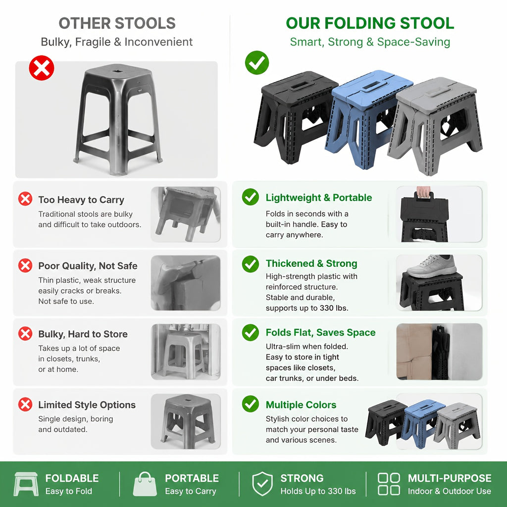 Heavy-Duty Portable Folding Stool 330 LBS Capacity – Compact Square Plastic Step Stool for Camping, Fishing, Picnic, Indoor & Outdoor Use (Black, Grey, Blue)