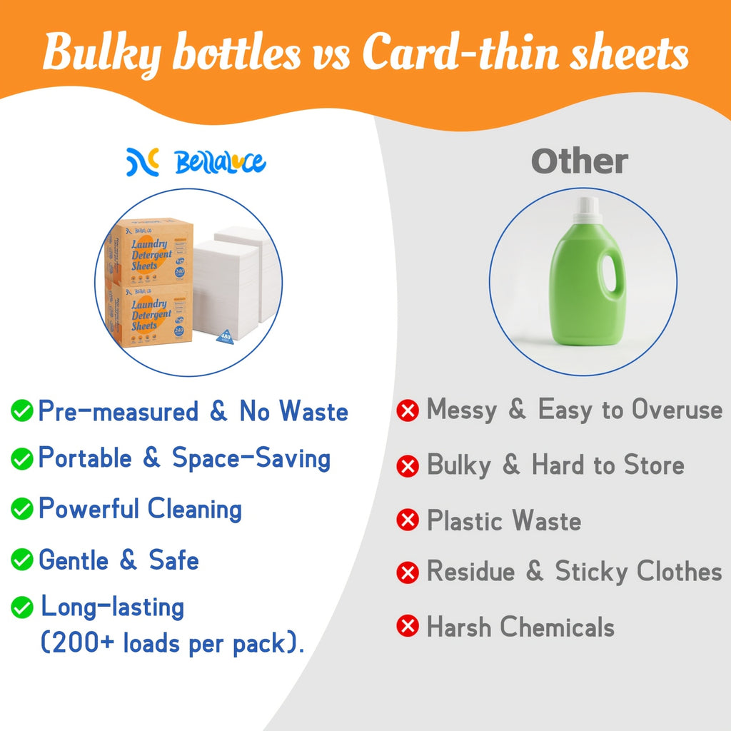 Laundry Detergent Sheets 480 Loads – Eco Washing Strips No Plastic Jug, HE Compatible, Santal Scent & Fragrance-Free, Concentrated Liquidless Laundry Soap for Home, Travel & Dorm