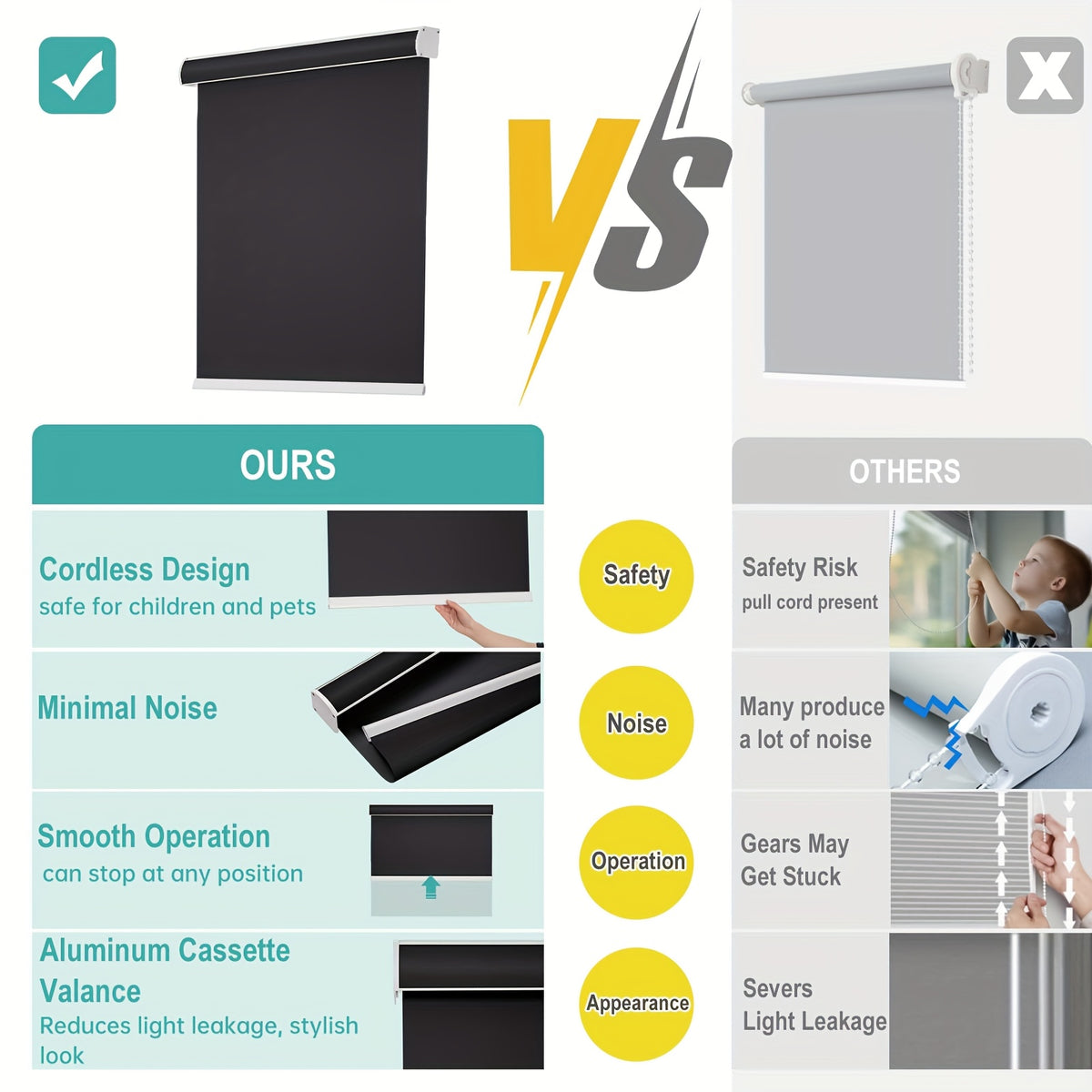 Blackout Cordless Roller Shades – Free-Stop Blinds with Valance Thermal Insulated UV Protection | 4 Colors, 26 Sizes