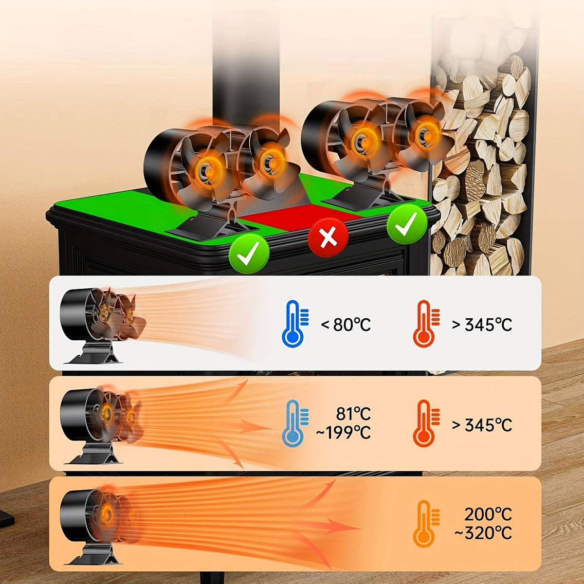 Wood Stove Fan 8-Blade Dual Motor Heat Powered Fireplace Fan for Wood Log Burner Stove Buddy Heater No Electricity Required Silent Operation Model 800B7 500J