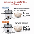 Mini Rice Cooker with Keep Warm | One-Touch Compact Electric Rice Cooker with Nonstick Pot, Glass Lid & Steamer | 0.6L (3 Cup) & 1.5L (8 Cup) | White or Black