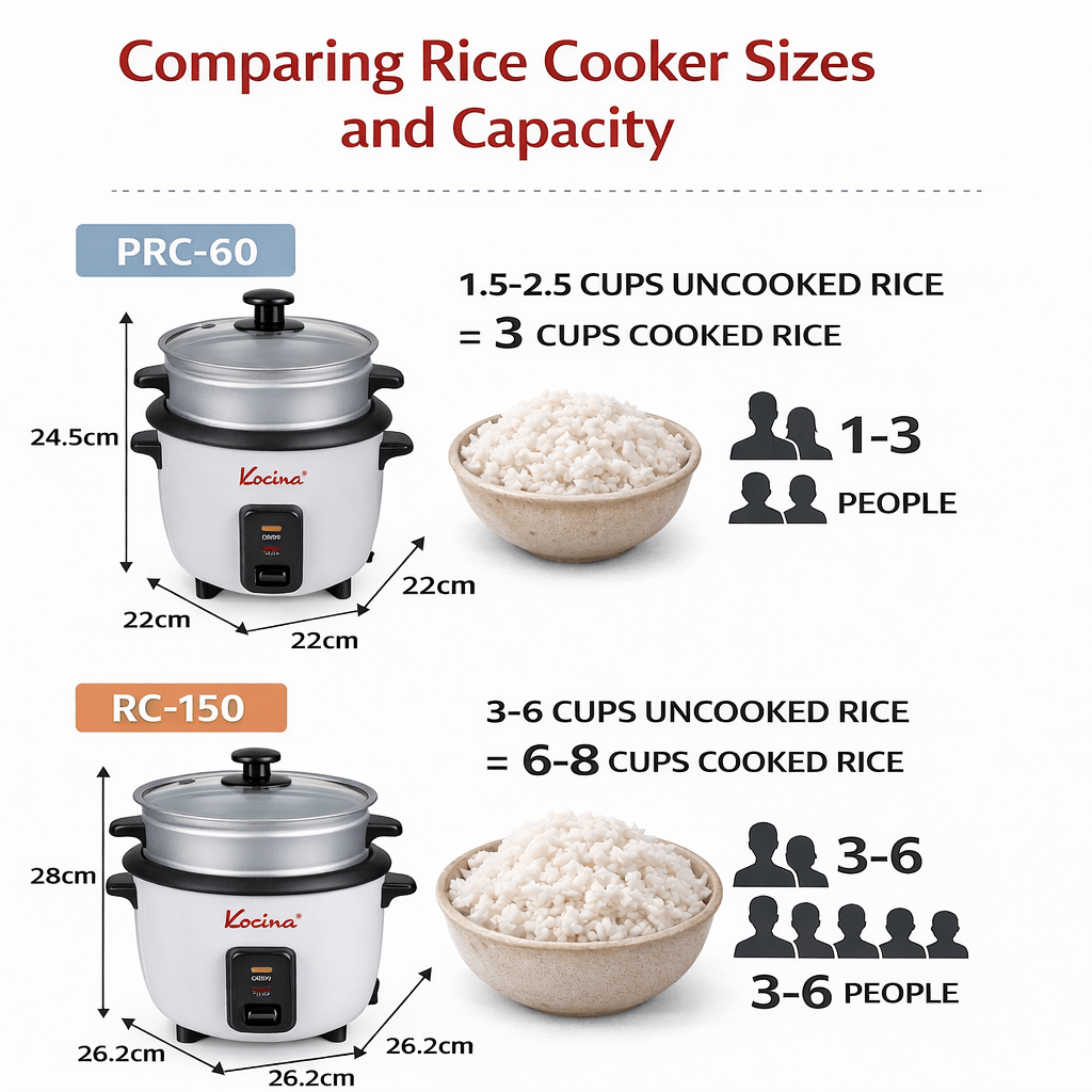 Mini Rice Cooker with Keep Warm | One-Touch Compact Electric Rice Cooker with Nonstick Pot, Glass Lid & Steamer | 0.6L (3 Cup) & 1.5L (8 Cup) | White or Black