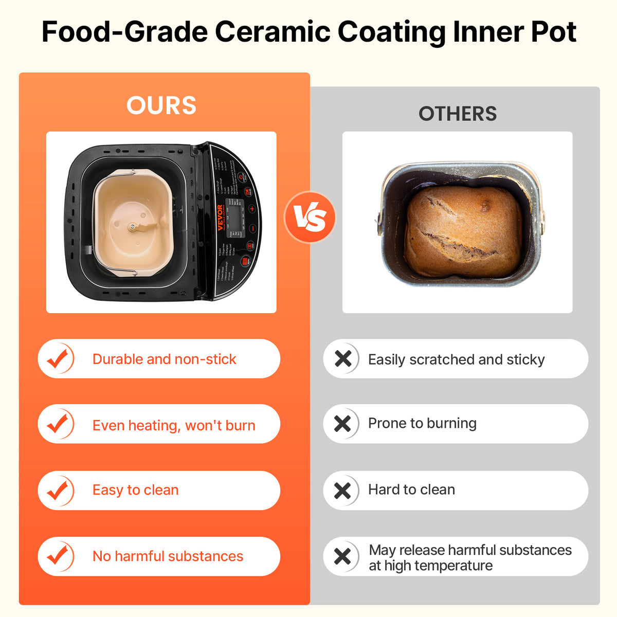 Bread Maker Machine 19-in-1 with Ceramic Non-Stick Pan, 15-Hour Timer, 3 Crust Colors, Auto Keep-Warm – Up to 2 LB Loaf