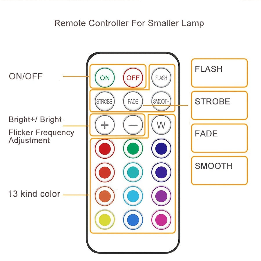 LED Wall Sconce Set of 2 Battery-Powered RGBW Dimmable - Linen Fabric Shade, Remote Control, No Wiring, for Bedroom Living Room Hallway Decor | Nuvia Haven