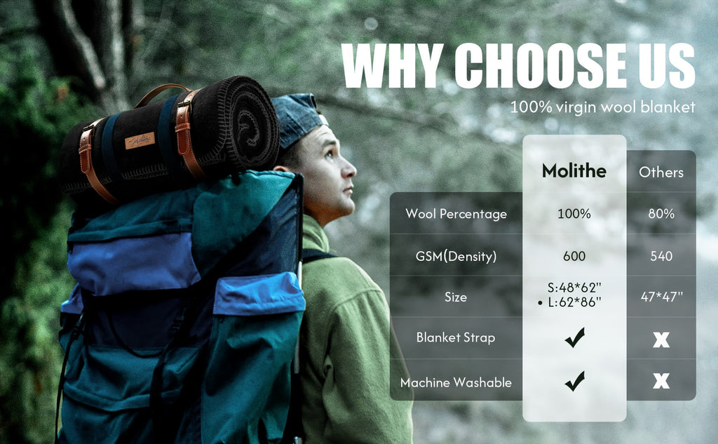 Military Style Camping Blanket – Warm Thick Washable Outdoor Throw for Camping, Sporting Events & Emergency Kits | 8 Colors, 2 Sizes