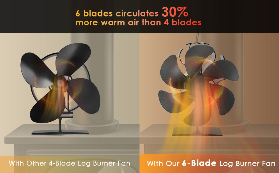 Wood Stove Fan Heat Powered Non-Electric Fireplace Fan for Wood Burning Stoves Pellet Stoves Log Burners with Thermometer – 4 to 7 Blade Options