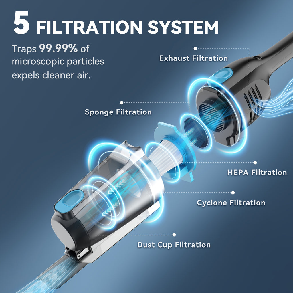 Corded Vacuum Cleaner Lightweight with Powerful Suction – 1L Dust Cup, 6-Stage Filtration, 90° Tilt, Self-Standing Design for Floors Stairs Carpet Hardwood Tile Pet Hair