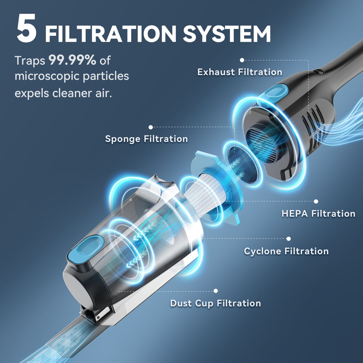 Corded Vacuum Cleaner Lightweight with Powerful Suction – 1L Dust Cup, 6-Stage Filtration, 90° Tilt, Self-Standing Design for Floors Stairs Carpet Hardwood Tile Pet Hair
