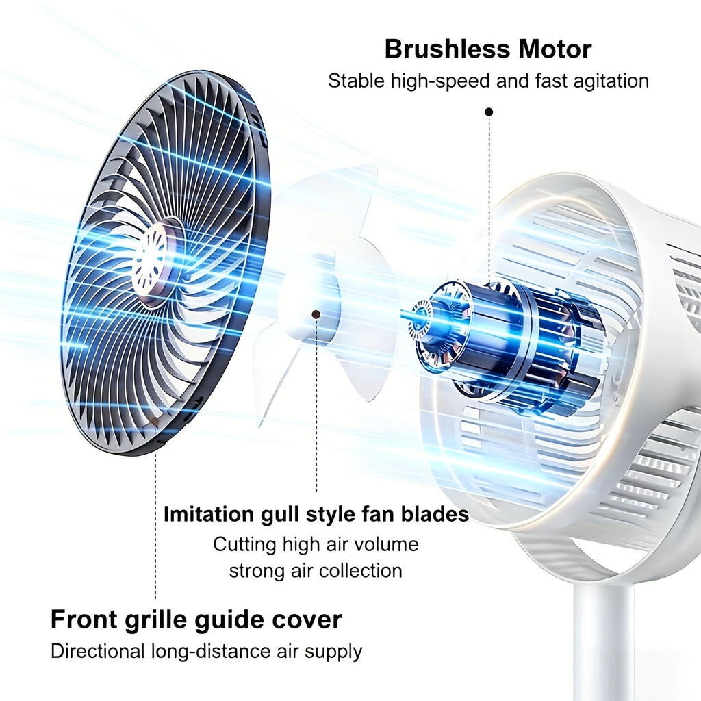 5-in-1 RV Ventilation USB Fan 4000mAh 5 Speed Settings Dual Head Type-C & USB Charging Port for Indoor Outdoor Bedroom Office Camping RV Personal Cooling