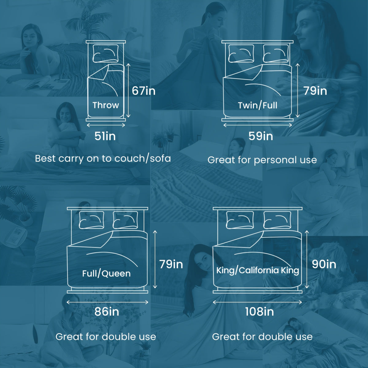 Cooling Blanket Arc-Chill Cool 3.0 Fiber Q-Max Over 0.5 Absorbs Body Heat for Hot Sleepers Night Sweats Lightweight Summer Double-Sided Hypoallergenic Throw Twin Queen King Blue Gray