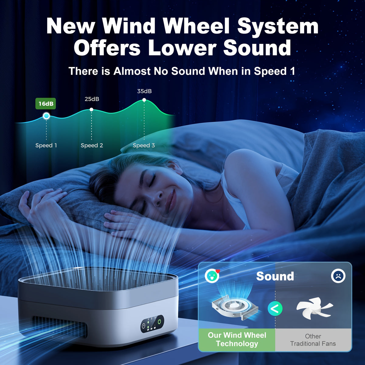 True HEPA Air Purifier 600 sq ft 3-Stage Filtration USB-C Silent 16dB Sleep Mode for Home Bedroom Pets Dust Pollen Smoke Desk Car Travel