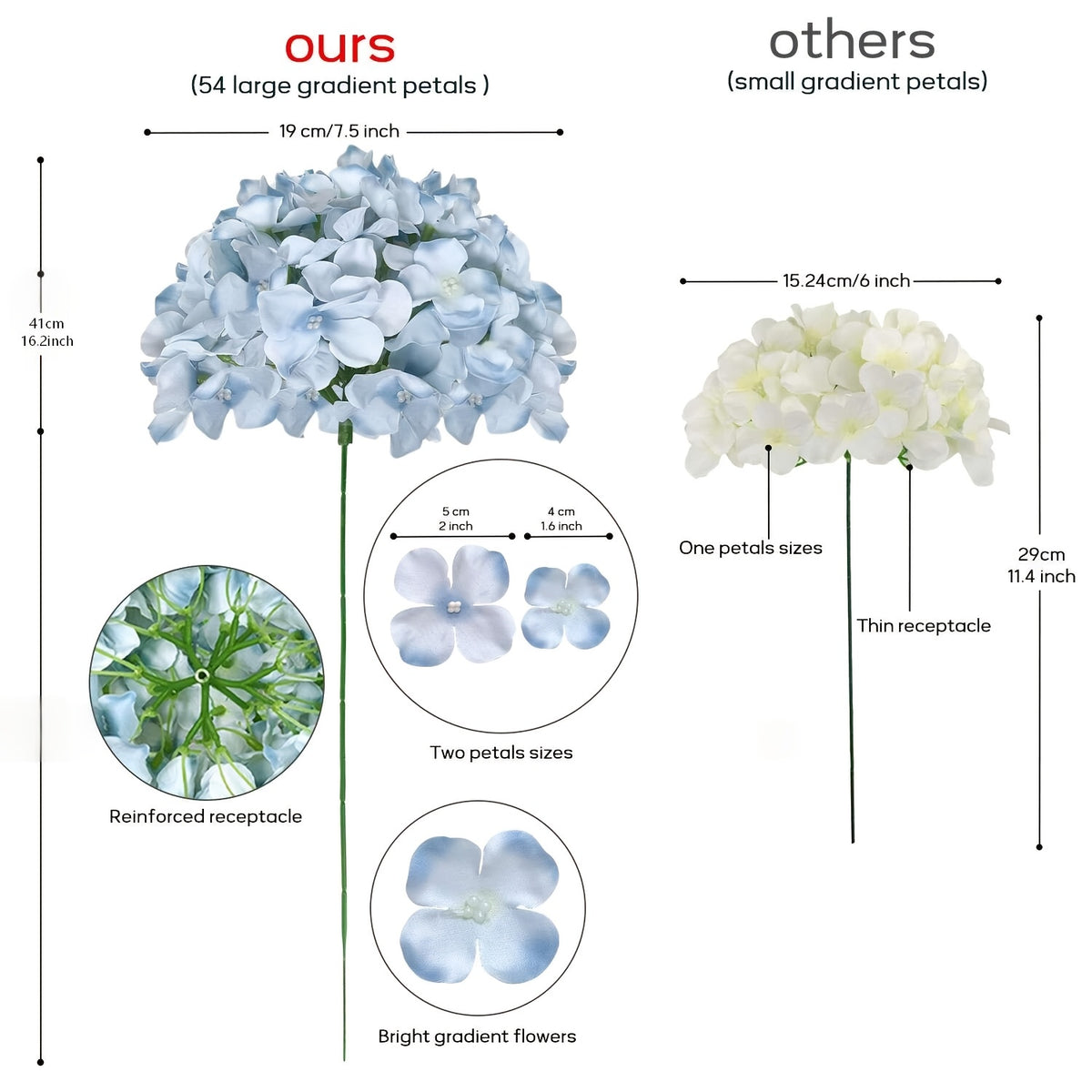 Silky Hydrangea Artificial Flowers 20/40 Pack, 16.2 Inch Blue & White – Outdoor Faux Hydrangea Stems for Wedding, Garden, Home Party, Exhibition & Christmas Decorations