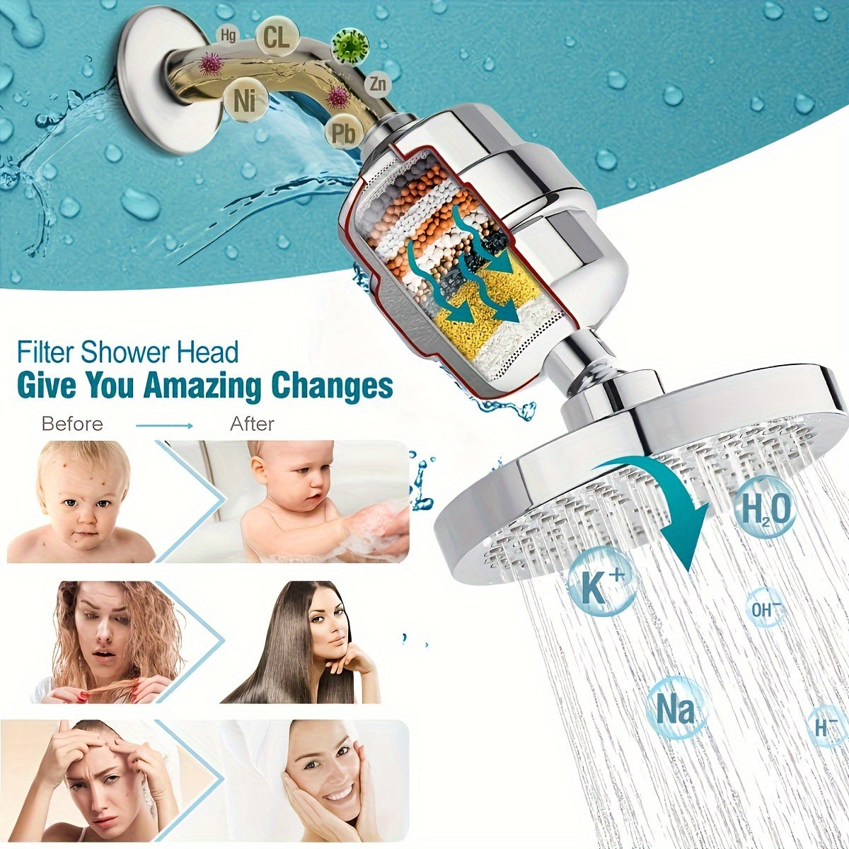 High-Pressure Filtered Shower Head Set – 20-Stage Chlorine & Heavy Metal Filter, 6" Round Luxury Polished Chrome, Wall-Mounted Strong Spray
