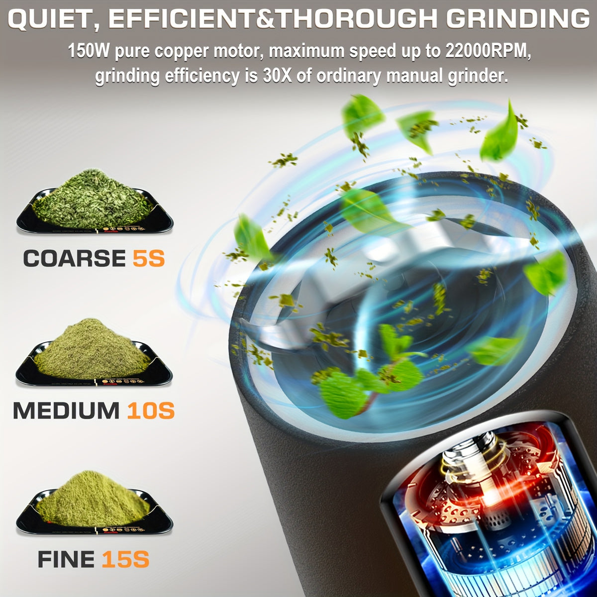 P2 Portable Electric Spice Grinder 150W – USB-C Rechargeable, Pulse Mode, Fast Grinding for Spices & Herbs | Travel Size | 5 Colors