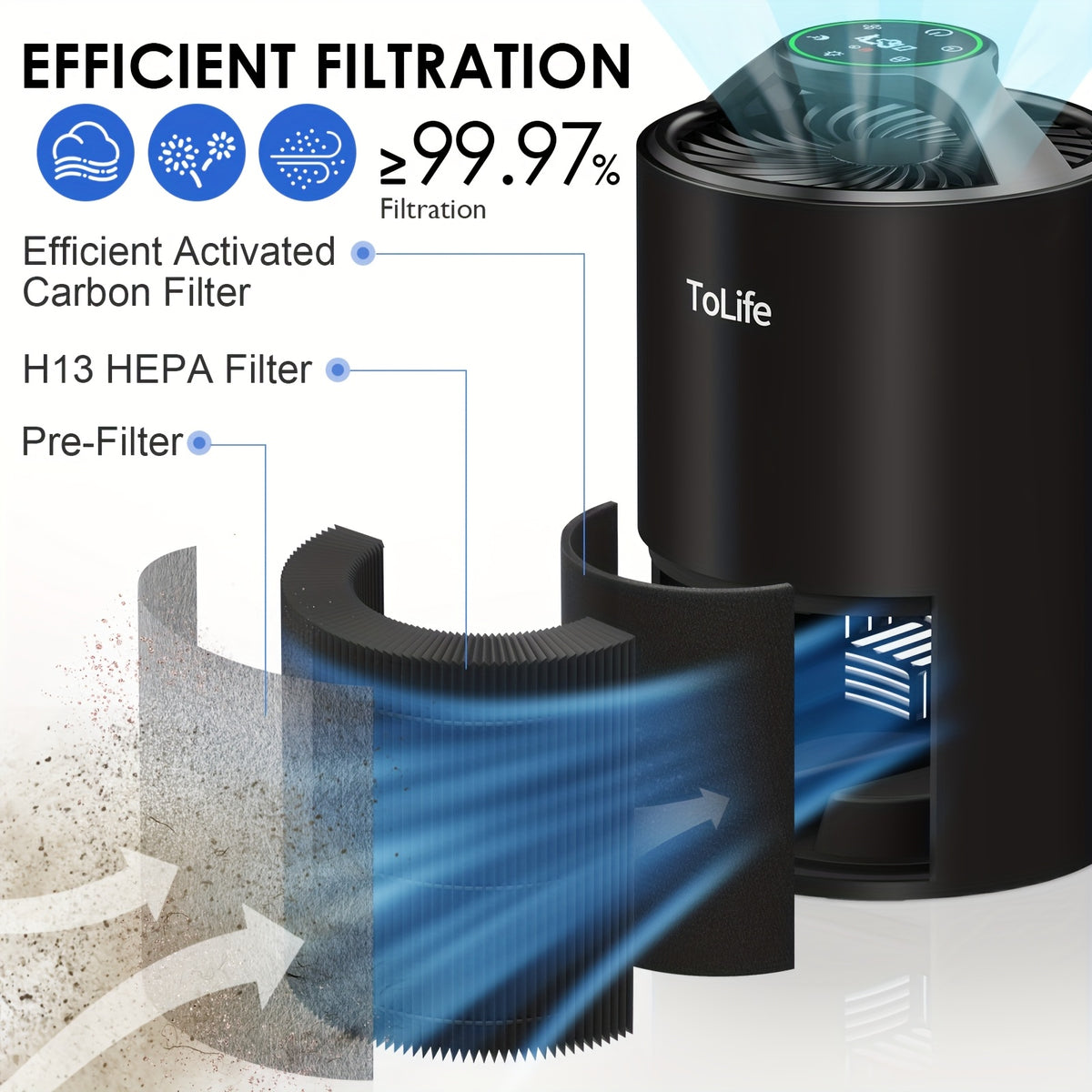 H13 HEPA Air Purifier for Large Rooms Bedrooms Pets Ultra Quiet 25dB Sleep Mode 3-Stage Filter Dust Smoke Pollen Pet Hair Dander USB Powered Aromatherapy Diffuser