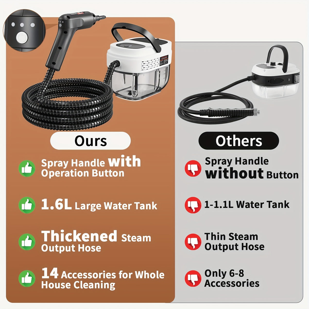 Handheld Steam Cleaner High Pressure 54oz Tank 3-Level Adjustable Handle Portable for Home Car Furniture Grout Bed Bugs 3 Colors