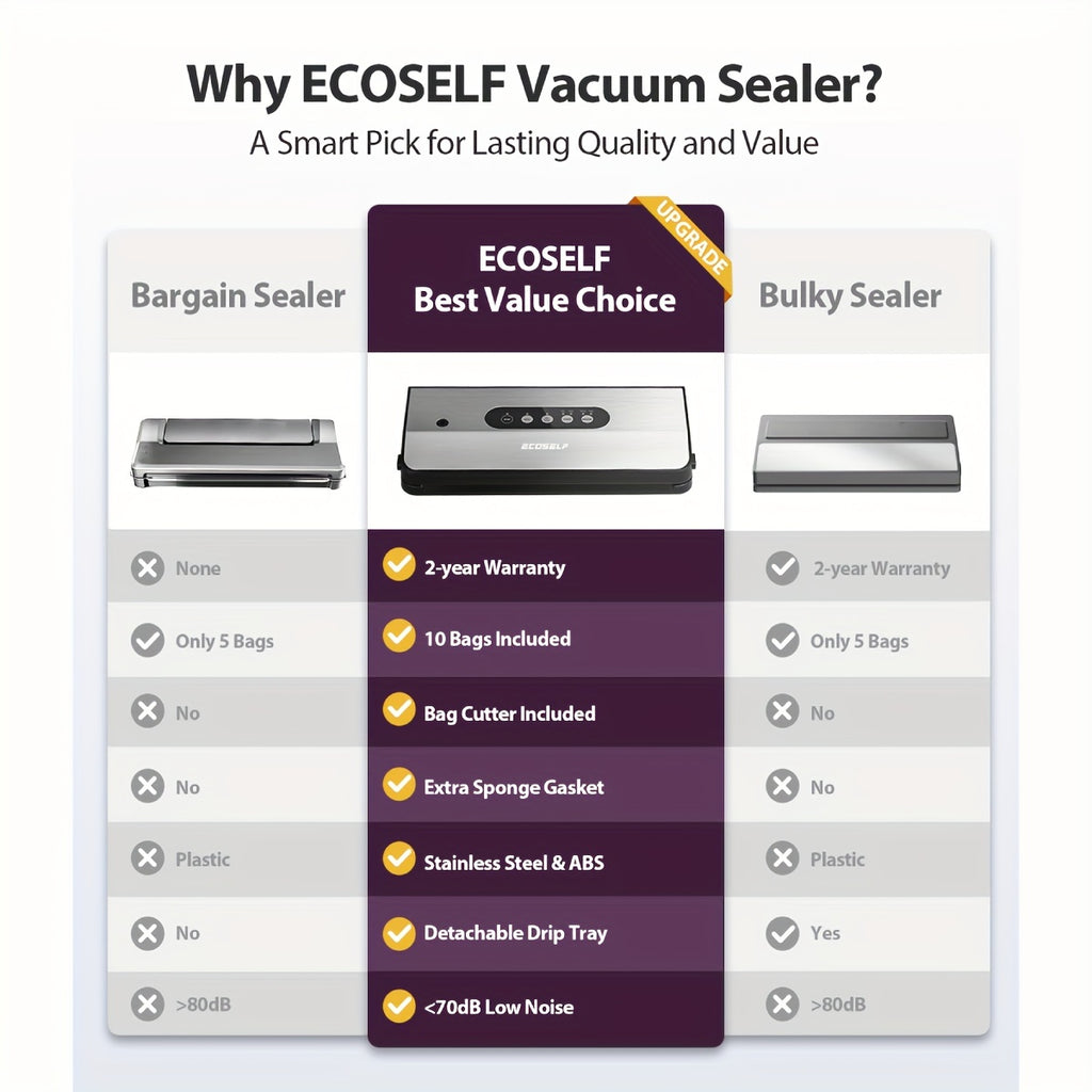 Vacuum Sealer Machine 8-in-1 65kPa Stainless Steel with Built-In Cutter, 10 Bags & External Vacuum Port – Food Sealer for Food Storage & Sous Vide, Model SJ2090