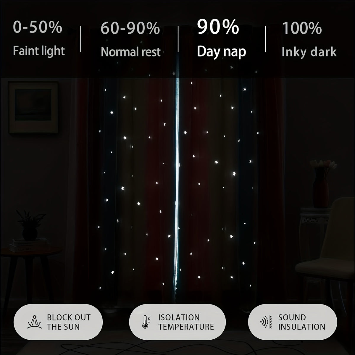 Double Layer Sheer & Blackout Curtains – Elegant Romantic Window Panels for Living Room & Bedroom, Heat Insulation, Pink Yellow Blue | W34–W51 x H63–H84 in | Nuvia Haven