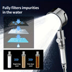 High Pressure Filter Showerhead 3 Adjustable Spray Modes with Angle-Adjustable Mount – Super Pressurized Home Bath Shower Head Bathroom Upgrade, Silver