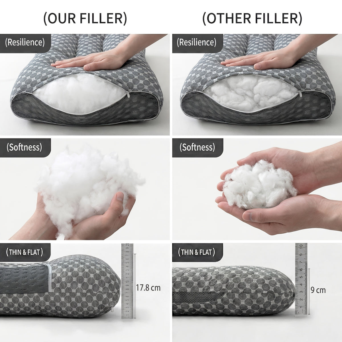 Ergonomic Neck Pillow 2-Pack with 3D Honeycomb Mesh Surface, Breathable Cooling Anti-Sweat Sleep Pillow, Soft Supportive Cushioning for Side and Back Sleepers