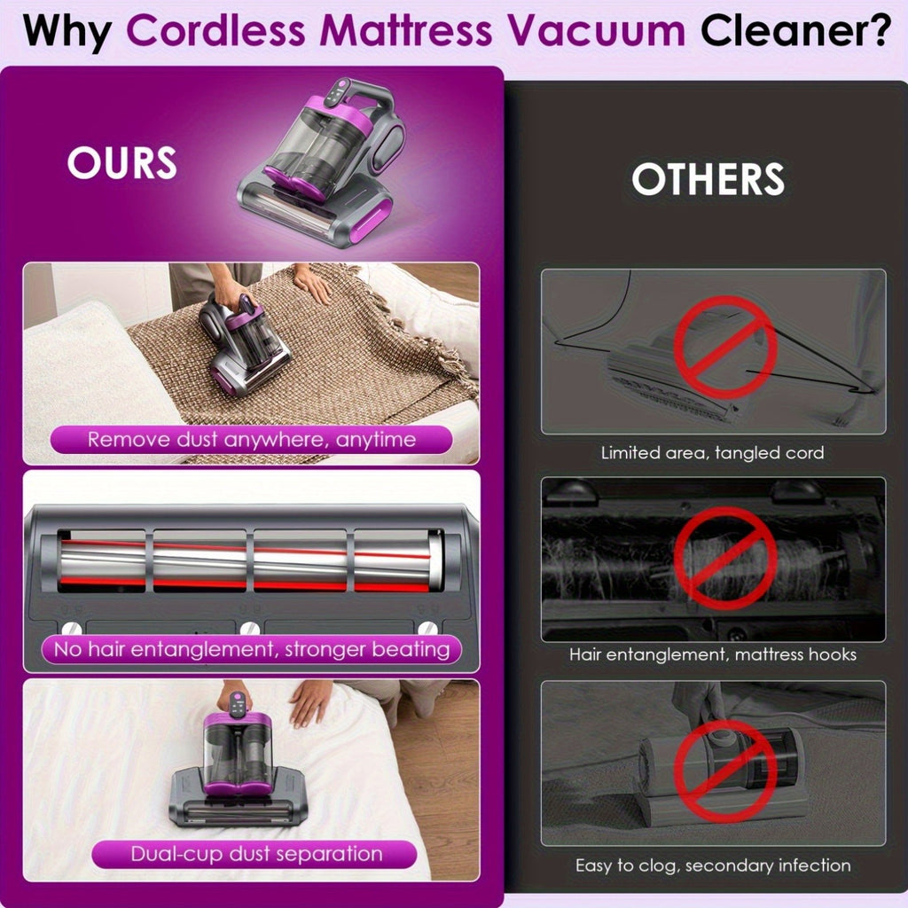 UV Mattress Vacuum Cleaner 16KPa Wireless with 253.7nm Ultraviolet Light – 80,000 RPM Wave Anti-Mite Technology, 3-Minute Fast Charging, Double-Cup Handheld for Pillows, Baby Beds & Sofas