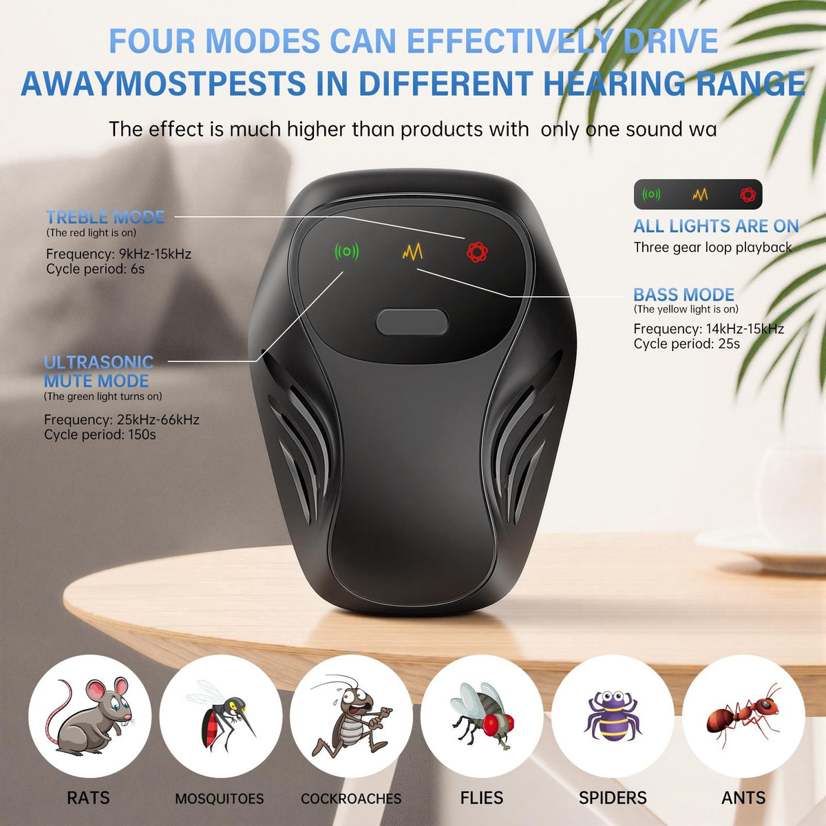 Dual Speaker Ultrasonic Pest Repeller Plug-In Soundwave Rodent Repellent Safe for Humans & Pets Chemical-Free Indoor Pest Control for Mice Rats Ants Cockroaches Mosquitoes Home Office