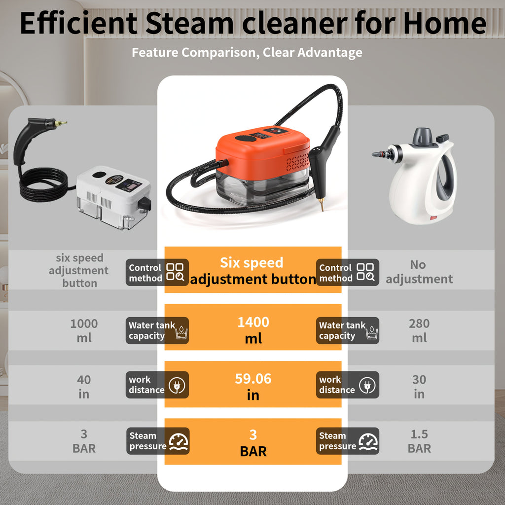 Steam Cleaner 9-Gear 47oz - High-Pressure Handheld with 9-Speed Adjustment, LCD Display & 47.34oz Tank for Kitchen, Carpet & Sofa | 7 Colors