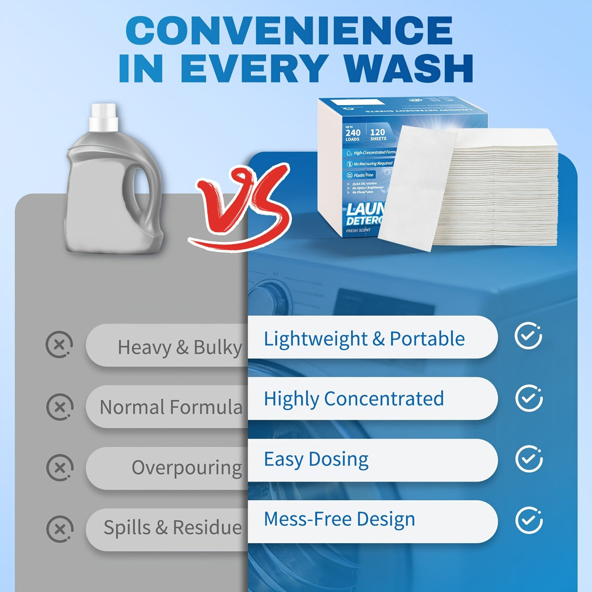 Laundry Detergent Sheets 240 Loads 120 Sheets - Liquidless No-Mess Eco Friendly Laundry Soap Sheets Lavender Scent Tough Stain Removal No Plastic Jug Space Saver
