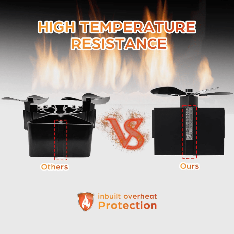 Wood Stove Fan Heat Powered Non-Electric Fireplace Fan for Wood Burning Stoves Pellet Stoves Log Burners with Thermometer – 4 to 7 Blade Options