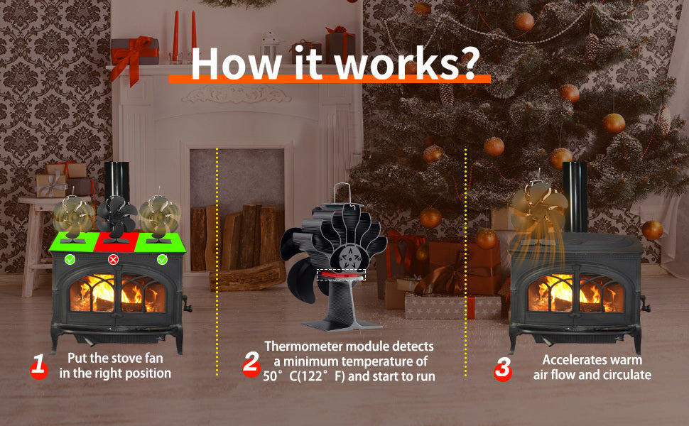 Wood Stove Fan Heat Powered Non-Electric Fireplace Fan for Wood Burning Stoves Pellet Stoves Log Burners with Thermometer – 4 to 7 Blade Options