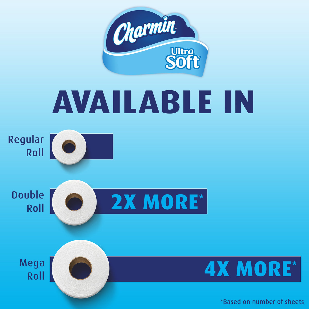 Ultra Soft Mega Roll Toilet Paper 200 Sheets – Available in 6 & 16 Count, Double & Mega Rolls, Cushiony Thick 2-Ply Bath Tissue for the Whole Family