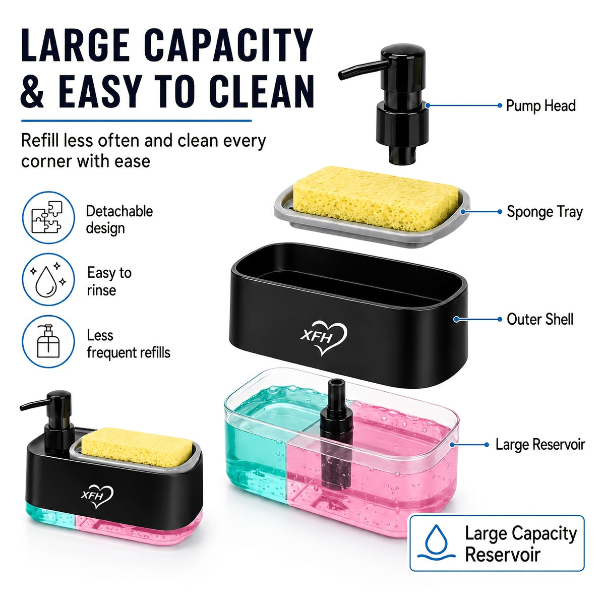 Kitchen Soap Dispenser with 2 Sponges & Dish Brush Holder | BPA-Free Refillable Transparent Pump Dispenser for Sink | Compact Square Design | Black or White