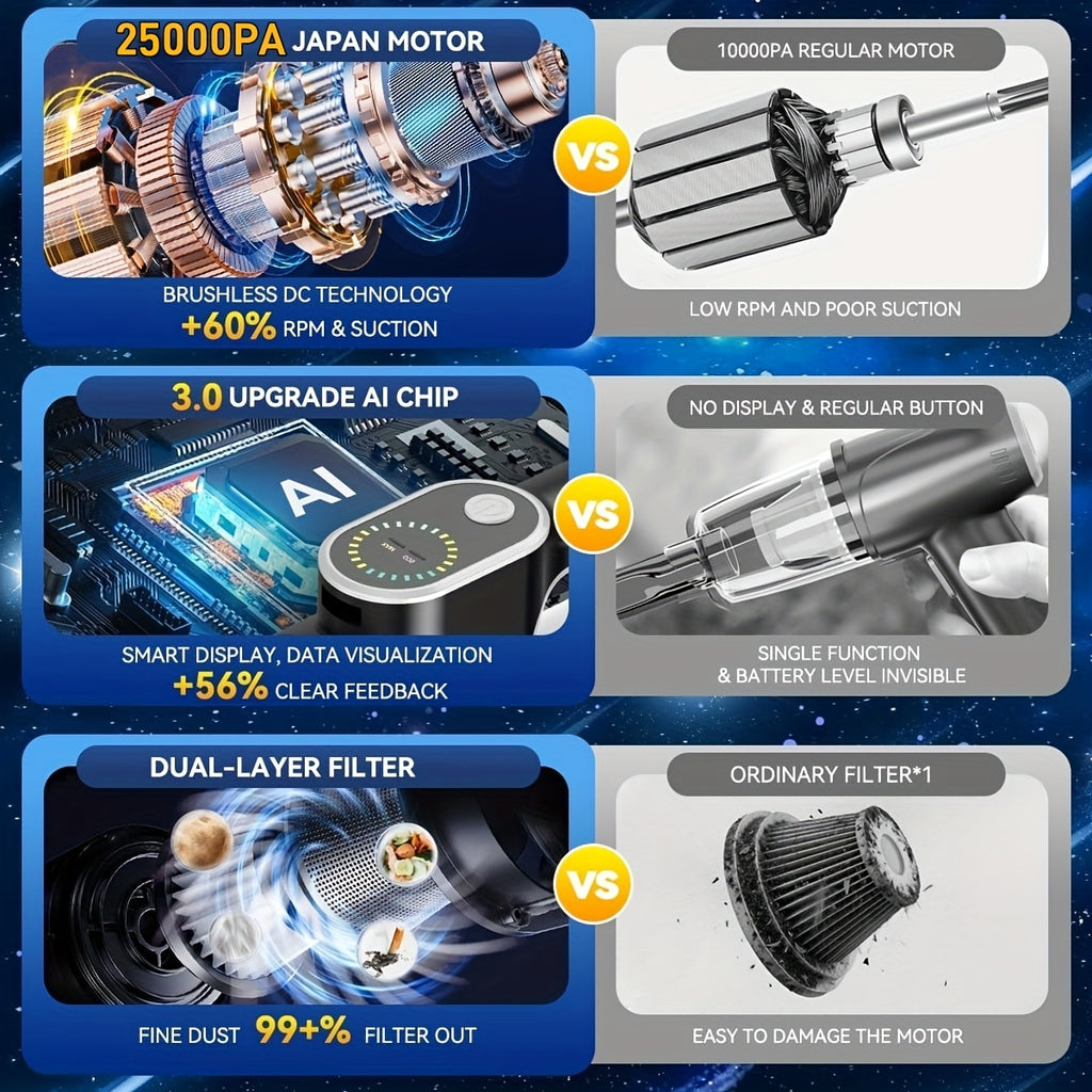 4-in-1 Wireless Car Vacuum Cleaner 25000Pa High Suction – 6000mAh USB Rechargeable, Dual Washable Filters, Low Noise, One-Key Dust, Portable Mini Handheld Vacuum for Car Home Office Pet Hair with Hose & Storage Bag