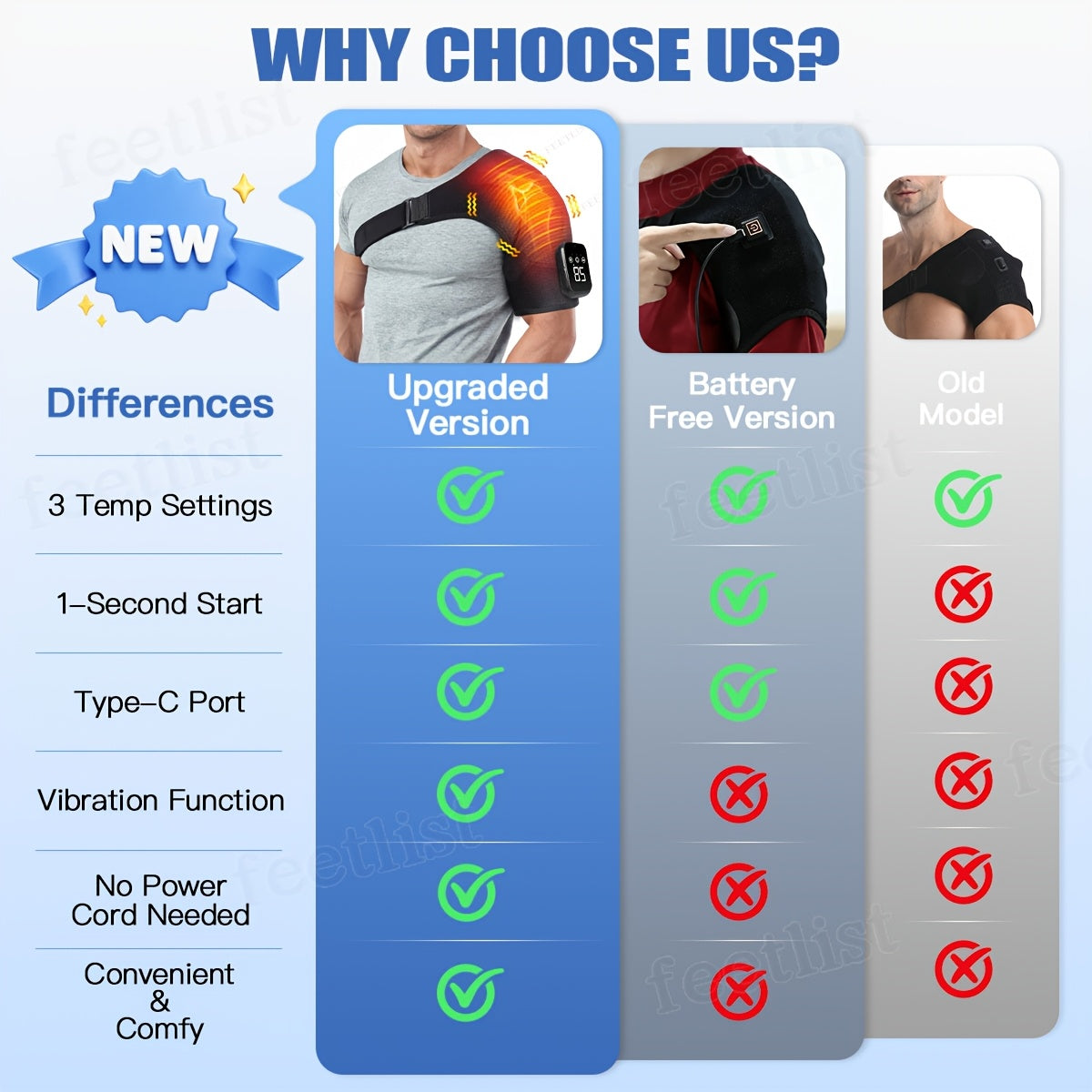 Heated Shoulder Wrap Massager with 3 Adjustable Heat Levels – Wearable Shoulder Heating Pad & Brace Support for Shoulder, Leg & Arm Warmth, Winter Comfort Gift for Parents