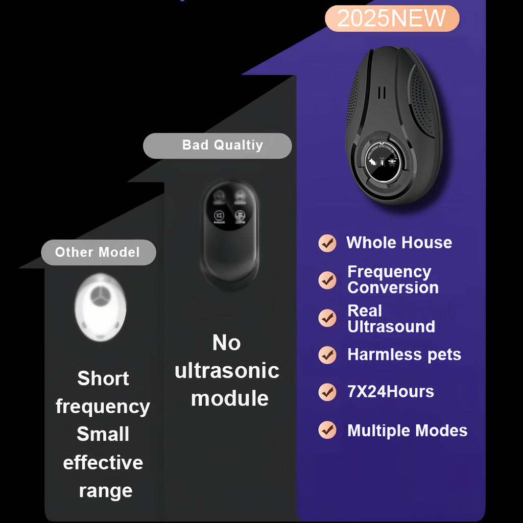 Electronic Soundwave Pest Repeller USB Powered Frequency Conversion Insect Repellent Chemical-Free for Home Shop Warehouse Office Low Voltage Multifunctional